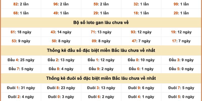 Lô đề bạc nhớ MB theo tần suất thường về